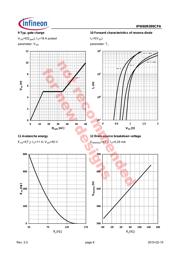 IPW60R099CPA datasheet.datasheet_page 6