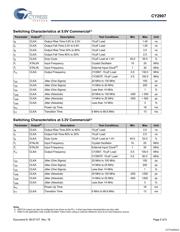 CY2907FX14T datasheet.datasheet_page 5