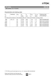 B82144A2107J000 datasheet.datasheet_page 6