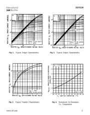 IRF9230 datasheet.datasheet_page 3