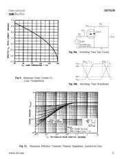 IRF9230 datasheet.datasheet_page 5