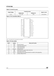 STP16C596AB1R datasheet.datasheet_page 2