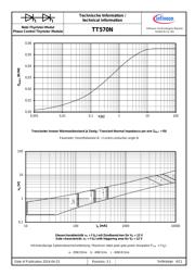 TT570N12KOF datasheet.datasheet_page 6