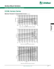 V3.5MLA0603NH datasheet.datasheet_page 6