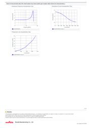 LQH2HPN2R2MJRL 数据规格书 2