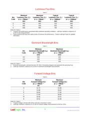 LZ4-00G100 datasheet.datasheet_page 4