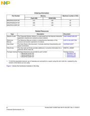 MK22FN512CBP12R datasheet.datasheet_page 2