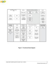 MK22FN512CBP12R datasheet.datasheet_page 3