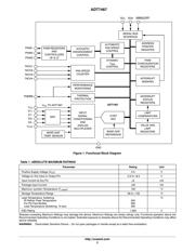 ADT7467ARQZ-REEL7 datasheet.datasheet_page 2