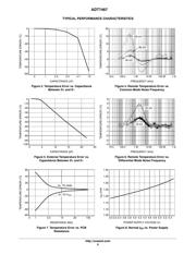 ADT7467ARQZ-REEL7 datasheet.datasheet_page 6