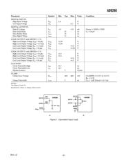 AD9280-EB datasheet.datasheet_page 3