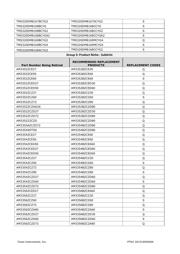 AM3352ZCE50 数据规格书 6