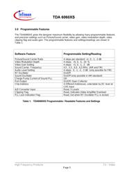 TDA6060G 数据规格书 5