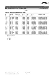 B57351V5103J060 datasheet.datasheet_page 3