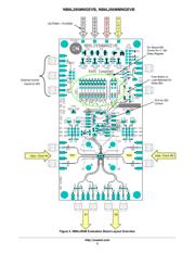 NB6L295MMNGEVB datasheet.datasheet_page 3