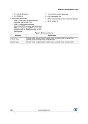 STM32F722VET6 datasheet.datasheet_page 2