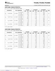 TPS22902B datasheet.datasheet_page 5