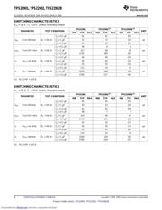 TPS22902B datasheet.datasheet_page 6