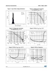 TS974IDT datasheet.datasheet_page 6