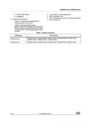 STM32F723IET6 datasheet.datasheet_page 2