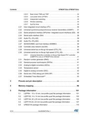 STM32F723IET6 datasheet.datasheet_page 4