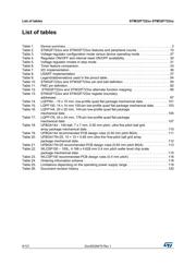 STM32F723IET6 datasheet.datasheet_page 6