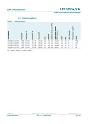 LPC18S37JET100E datasheet.datasheet_page 5