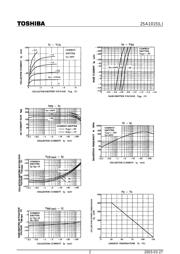 2SA1015 datasheet.datasheet_page 2