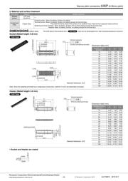 AXF6A4012 datasheet.datasheet_page 3