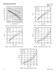 IRFB3607PBF datasheet.datasheet_page 6