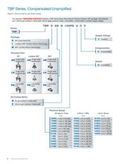 TBPDANS001PGUCV datasheet.datasheet_page 6