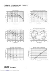 PGA206U datasheet.datasheet_page 4