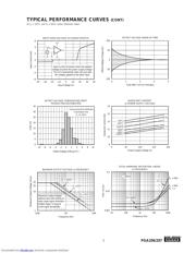 PGA206U datasheet.datasheet_page 5