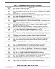 MK20FX512VMD12 datasheet.datasheet_page 4