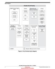 MKL25Z128VFT4 datasheet.datasheet_page 4