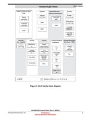 MKL25Z128VFT4 datasheet.datasheet_page 5