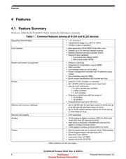 MKL25Z128VFT4 datasheet.datasheet_page 6