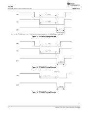 TPS3422 datasheet.datasheet_page 6