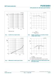 PUSB3AB4Z datasheet.datasheet_page 4