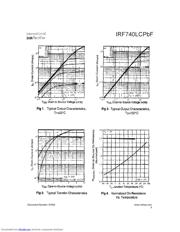 IRF740LCPBF datasheet.datasheet_page 3