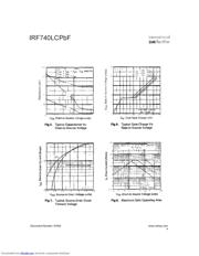 IRF740LCPBF datasheet.datasheet_page 4