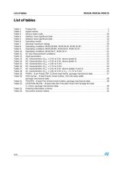 M24C64-RMN6T datasheet.datasheet_page 4