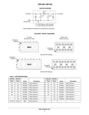 CM1422-03CP datasheet.datasheet_page 2
