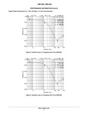 CM1422-03CP datasheet.datasheet_page 5
