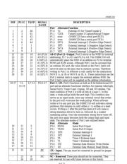 DS80C310 datasheet.datasheet_page 4