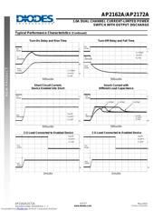 AP2172A datasheet.datasheet_page 6