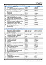 XC9236A33C4R-G datasheet.datasheet_page 3