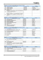 XC9236A33C4R-G datasheet.datasheet_page 6