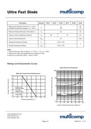 SF38 datasheet.datasheet_page 2