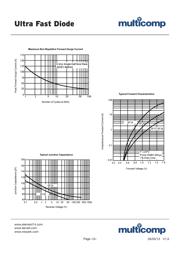 SF38 datasheet.datasheet_page 3
